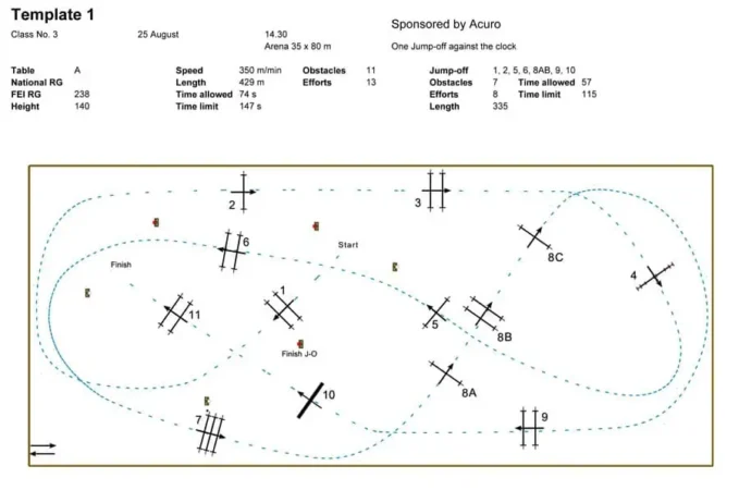 Course Design for Show Jumping
