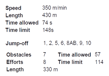 Course Plan details